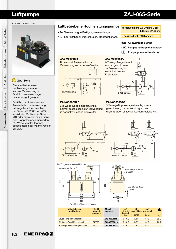 ENERPAC - Hydraulische Spanntechnik NR.: 21038 - Pagina 102