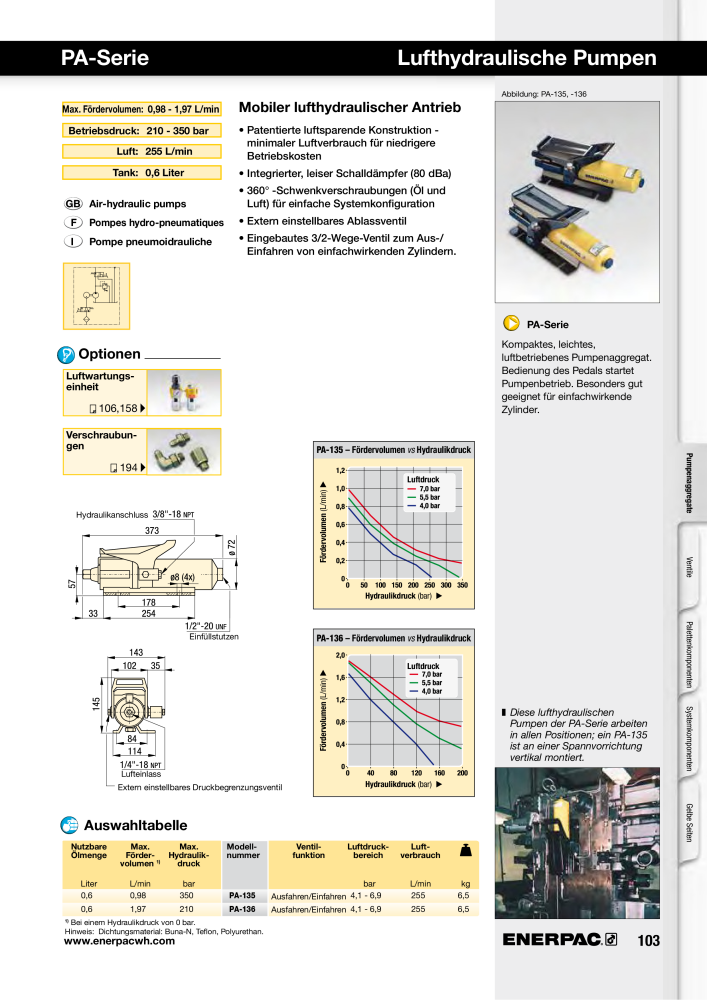 ENERPAC - Hydraulische Spanntechnik NR.: 21038 - Seite 103