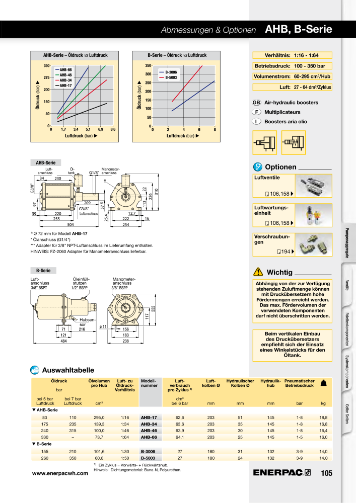 ENERPAC - Hydraulische Spanntechnik NO.: 21038 - Page 105