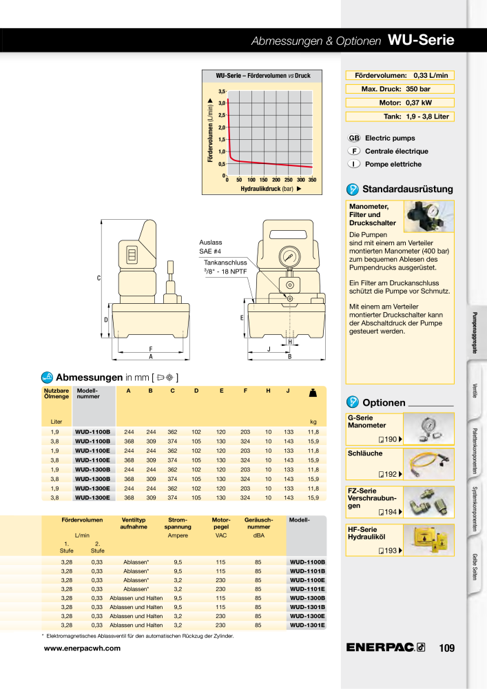 ENERPAC - Hydraulische Spanntechnik NR.: 21038 - Pagina 109