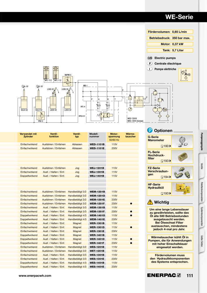 ENERPAC - Hydraulische Spanntechnik NR.: 21038 - Pagina 111