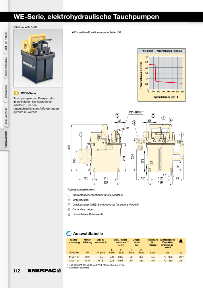 ENERPAC - Hydraulische Spanntechnik NR.: 21038 - Pagina 112