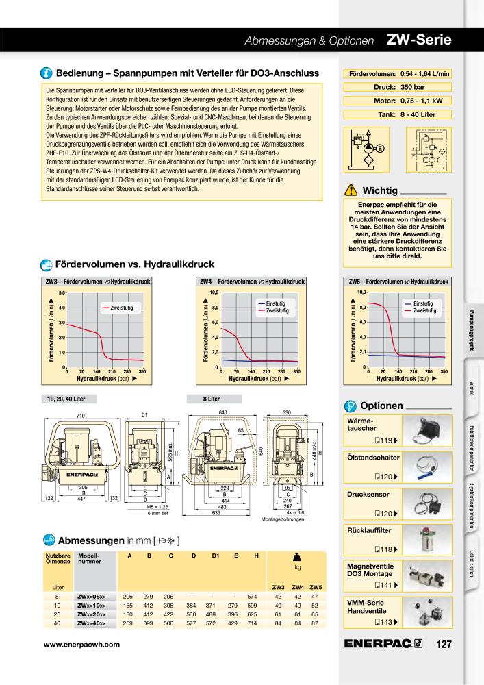 ENERPAC - Hydraulische Spanntechnik NR.: 21038 - Pagina 127