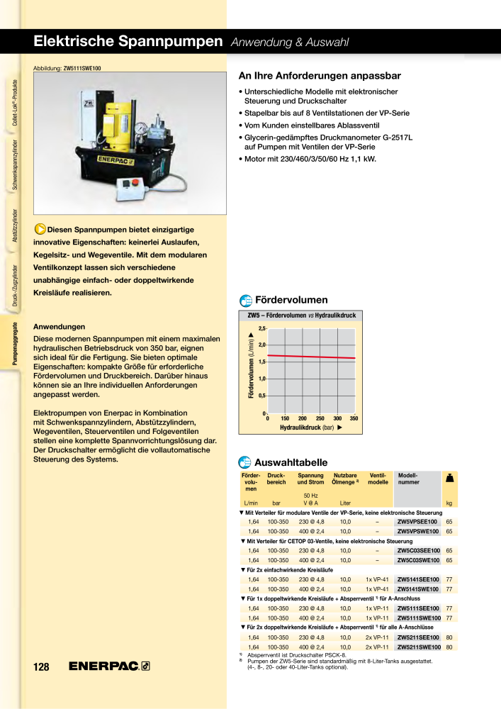 ENERPAC - Hydraulische Spanntechnik NR.: 21038 - Seite 128