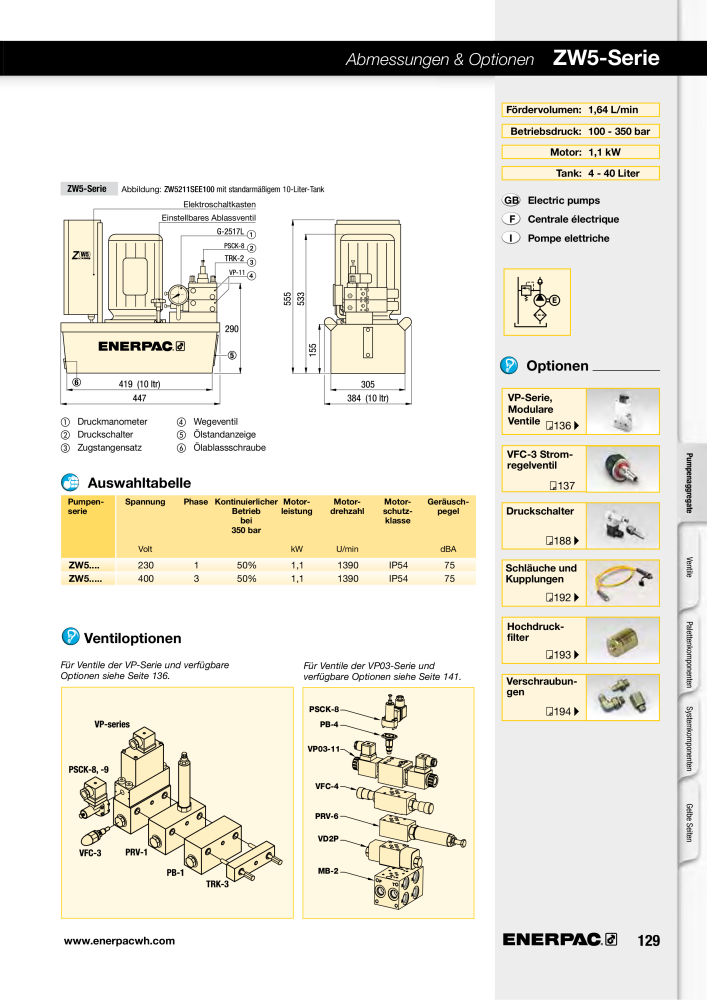 ENERPAC - Hydraulische Spanntechnik NO.: 21038 - Page 129