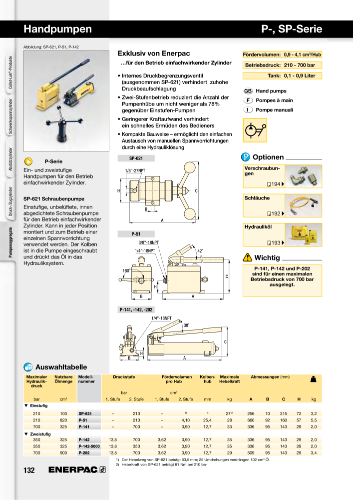 ENERPAC - Hydraulische Spanntechnik NR.: 21038 - Pagina 132