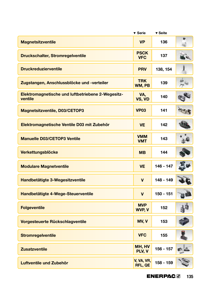 ENERPAC - Hydraulische Spanntechnik n.: 21038 - Pagina 135