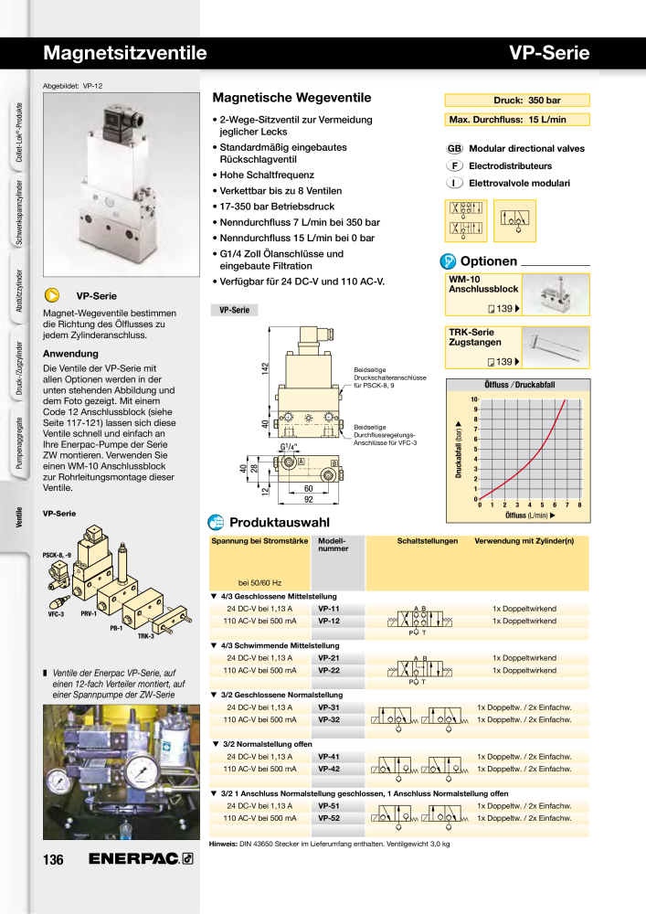 ENERPAC - Hydraulische Spanntechnik NR.: 21038 - Pagina 136