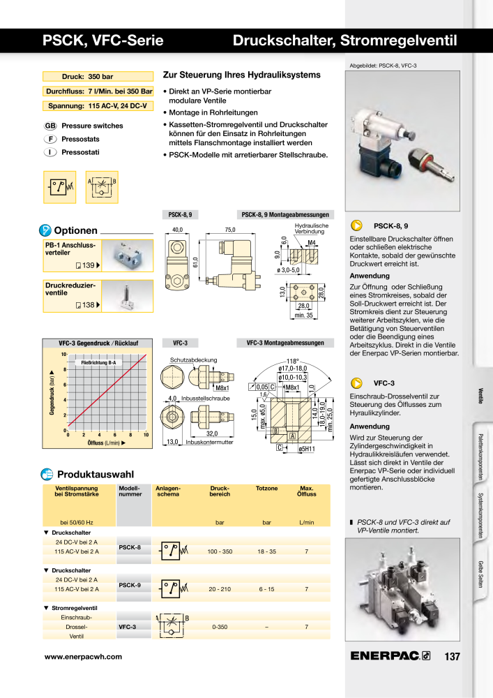 ENERPAC - Hydraulische Spanntechnik NO.: 21038 - Page 137