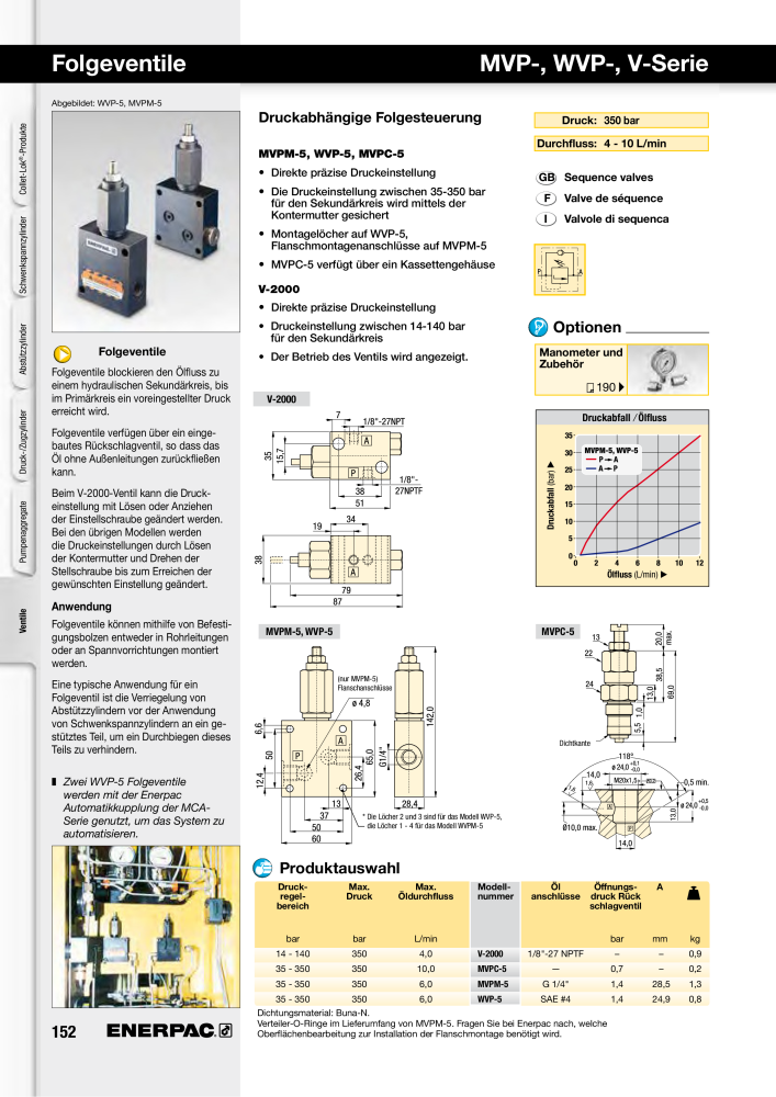 ENERPAC - Hydraulische Spanntechnik NR.: 21038 - Seite 152