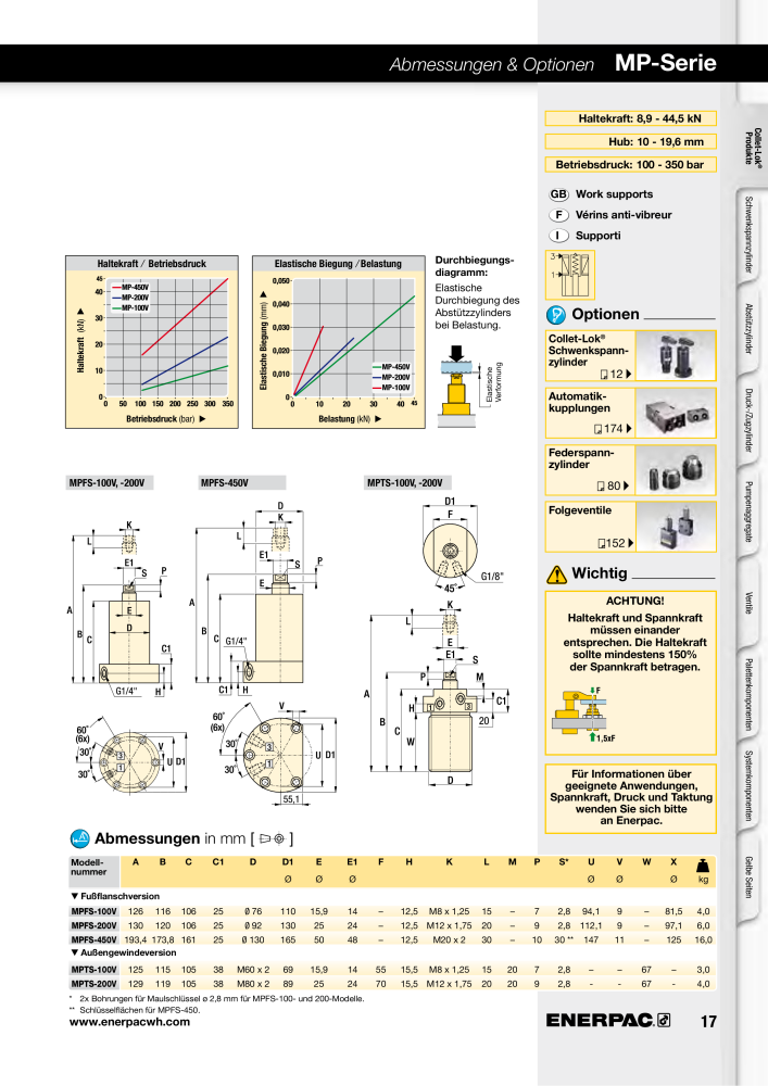 ENERPAC - Hydraulische Spanntechnik n.: 21038 - Pagina 17