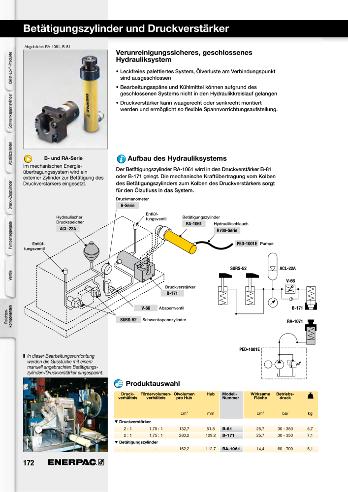 ENERPAC - Hydraulische Spanntechnik NR.: 21038 - Pagina 172