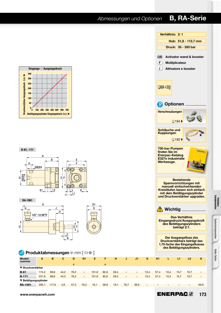 ENERPAC - Hydraulische Spanntechnik n.: 21038 - Pagina 173