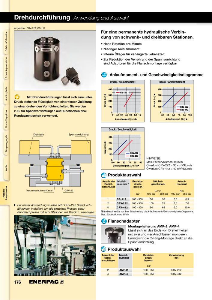 ENERPAC - Hydraulische Spanntechnik NR.: 21038 - Pagina 176