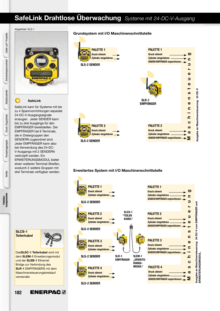 ENERPAC - Hydraulische Spanntechnik NR.: 21038 - Pagina 182