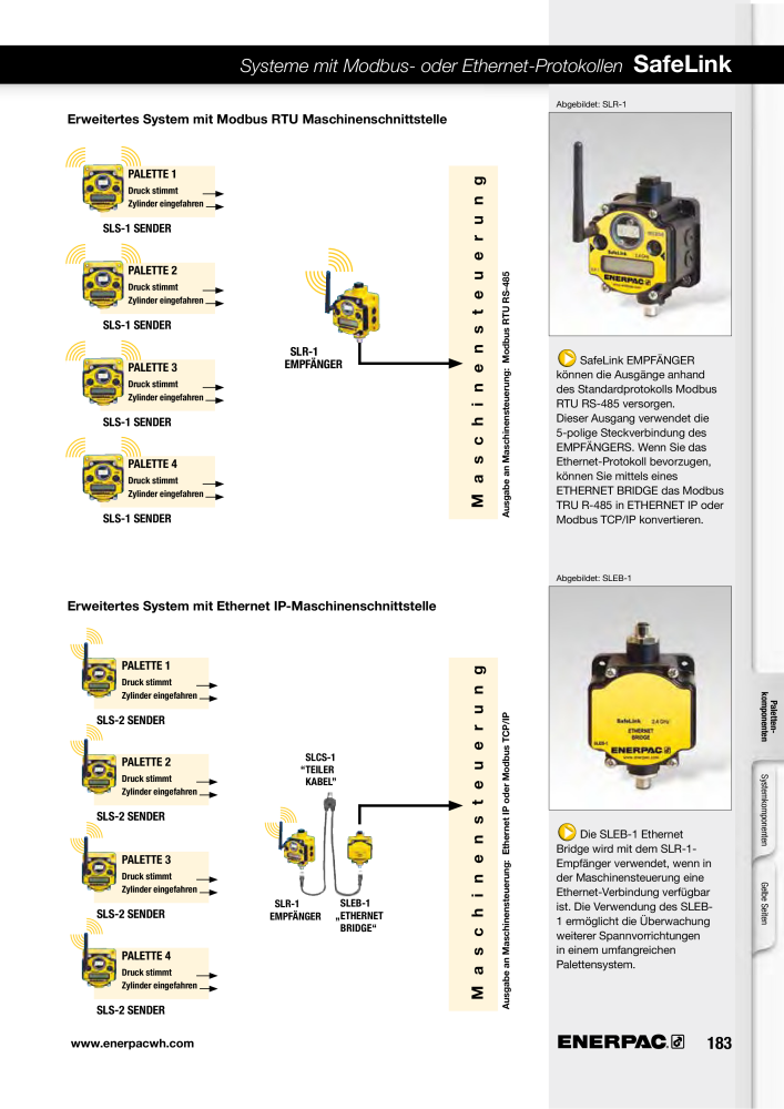 ENERPAC - Hydraulische Spanntechnik NR.: 21038 - Pagina 183