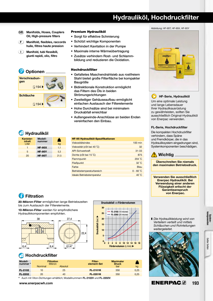 ENERPAC - Hydraulische Spanntechnik NO.: 21038 - Page 193