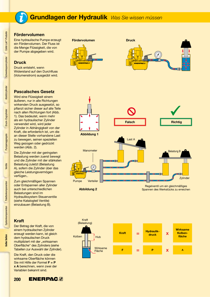 ENERPAC - Hydraulische Spanntechnik NR.: 21038 - Pagina 200