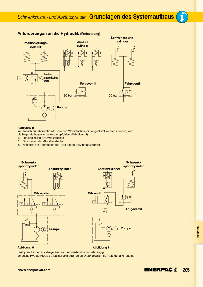 ENERPAC - Hydraulische Spanntechnik NR.: 21038 - Seite 205