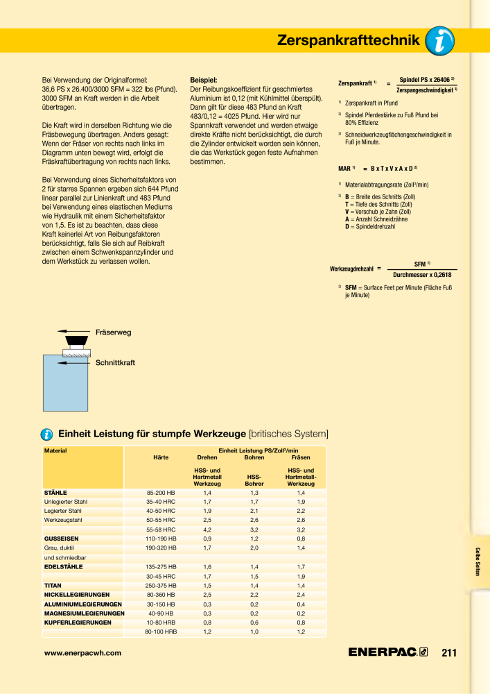 ENERPAC - Hydraulische Spanntechnik NR.: 21038 - Pagina 211