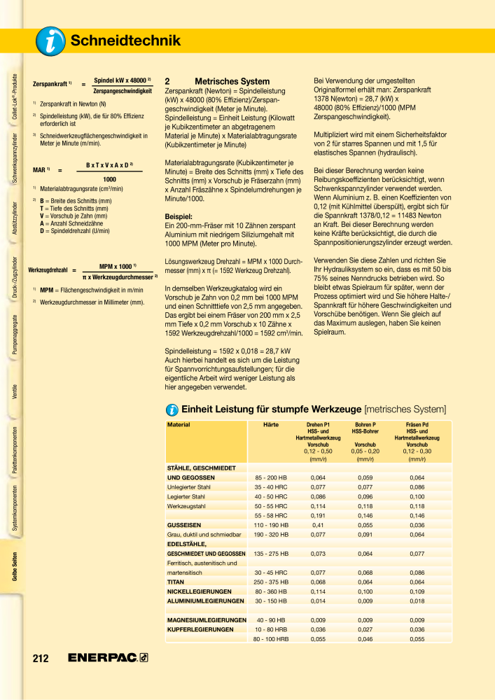 ENERPAC - Hydraulische Spanntechnik NR.: 21038 - Pagina 212