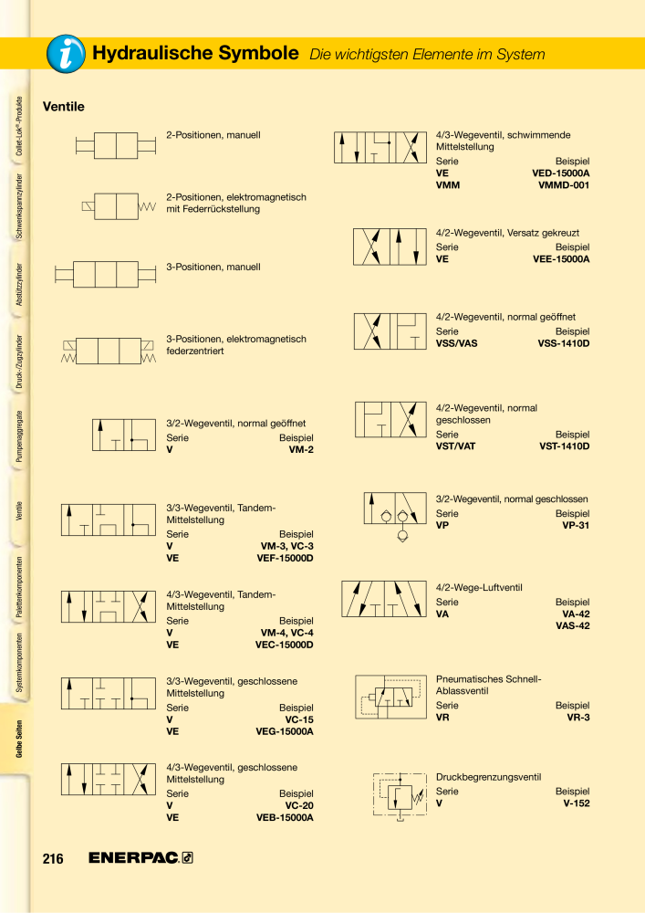 ENERPAC - Hydraulische Spanntechnik NR.: 21038 - Pagina 216