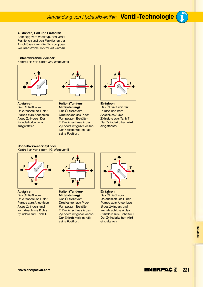 ENERPAC - Hydraulische Spanntechnik NR.: 21038 - Seite 221