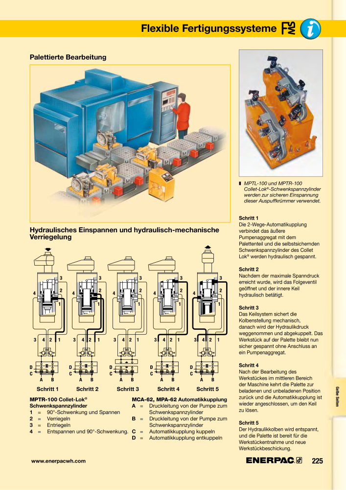 ENERPAC - Hydraulische Spanntechnik NO.: 21038 - Page 225