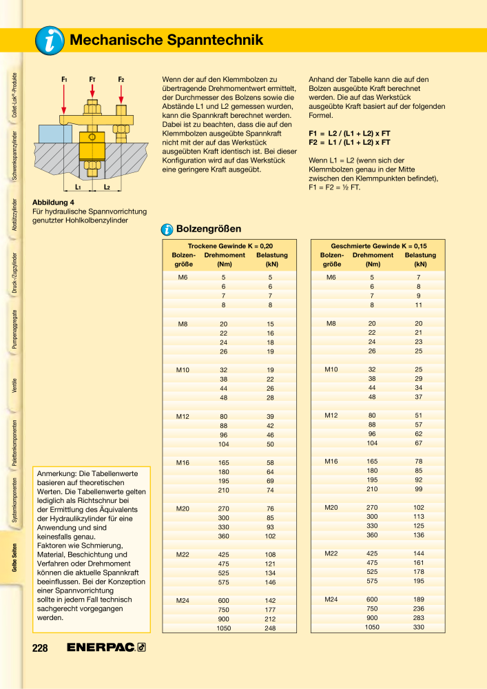 ENERPAC - Hydraulische Spanntechnik NR.: 21038 - Pagina 228