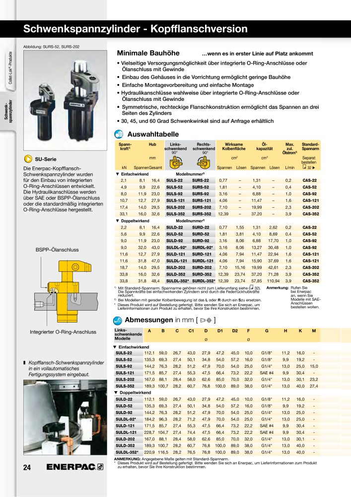 ENERPAC - Hydraulische Spanntechnik NR.: 21038 - Seite 24