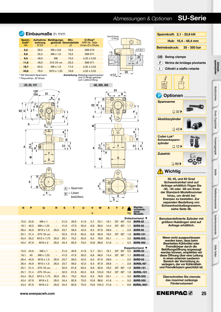 ENERPAC - Hydraulische Spanntechnik NR.: 21038 - Pagina 25