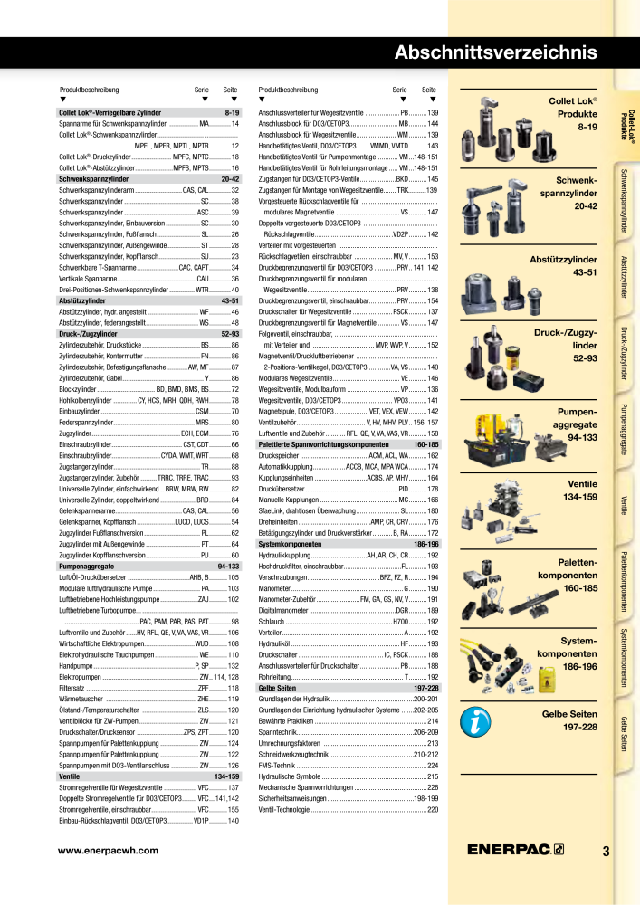 ENERPAC - Hydraulische Spanntechnik NR.: 21038 - Pagina 3