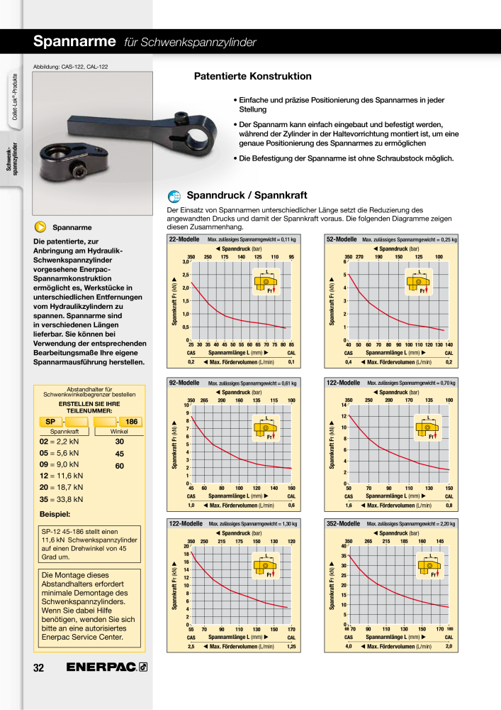 ENERPAC - Hydraulische Spanntechnik NR.: 21038 - Pagina 32