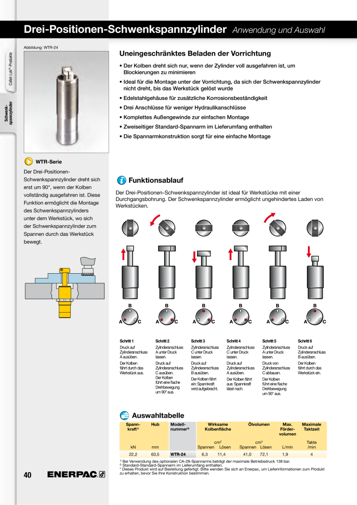 ENERPAC - Hydraulische Spanntechnik NR.: 21038 - Seite 40