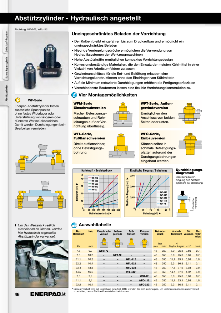 ENERPAC - Hydraulische Spanntechnik n.: 21038 - Pagina 46