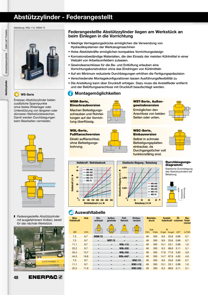 ENERPAC - Hydraulische Spanntechnik NR.: 21038 - Pagina 48