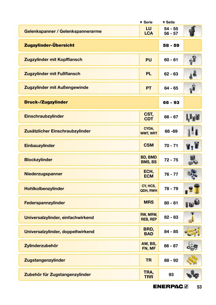 ENERPAC - Hydraulische Spanntechnik NR.: 21038 - Pagina 53