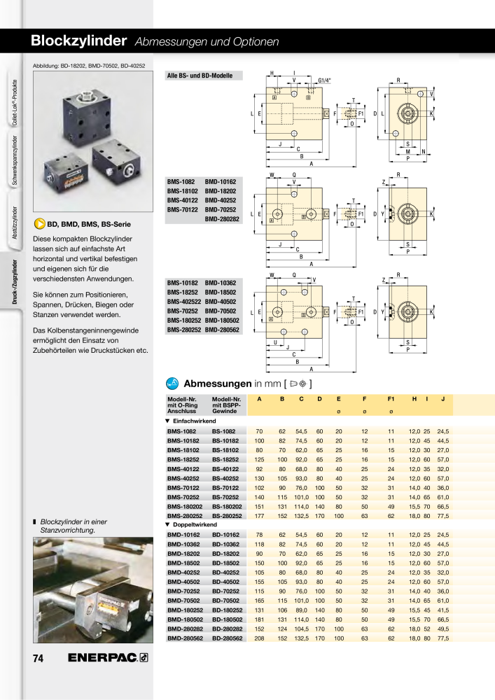 ENERPAC - Hydraulische Spanntechnik NR.: 21038 - Pagina 74