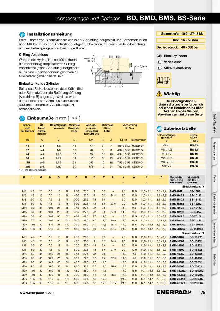 ENERPAC - Hydraulische Spanntechnik NR.: 21038 - Pagina 75