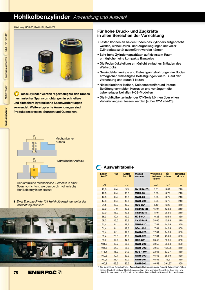 ENERPAC - Hydraulische Spanntechnik NO.: 21038 - Page 78