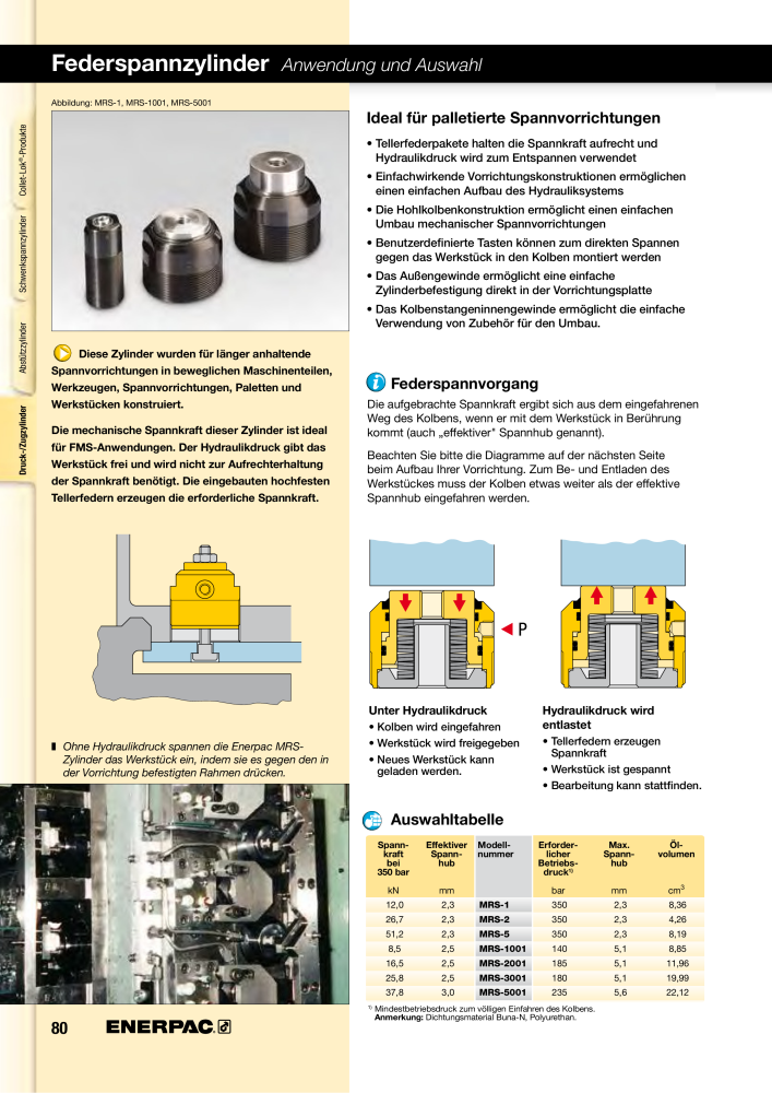 ENERPAC - Hydraulische Spanntechnik NR.: 21038 - Pagina 80