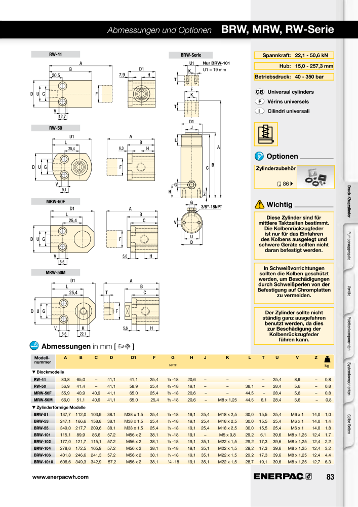 ENERPAC - Hydraulische Spanntechnik NR.: 21038 - Seite 83