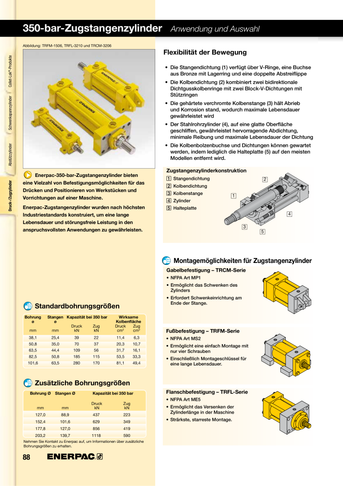 ENERPAC - Hydraulische Spanntechnik NR.: 21038 - Pagina 88