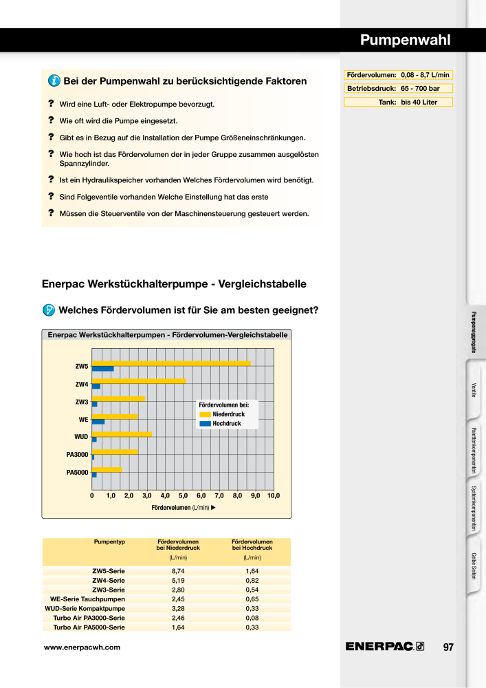 ENERPAC - Hydraulische Spanntechnik n.: 21038 - Pagina 97