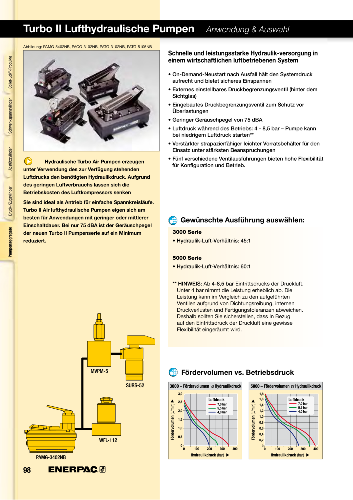 ENERPAC - Hydraulische Spanntechnik NR.: 21038 - Pagina 98