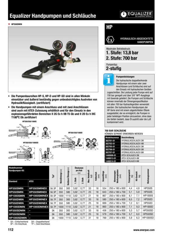 Enerpac Atex-zertifizierte hydraulische abgedichtete Doppelanschluss-Handpumpe mit Manometer HP350DMINEX