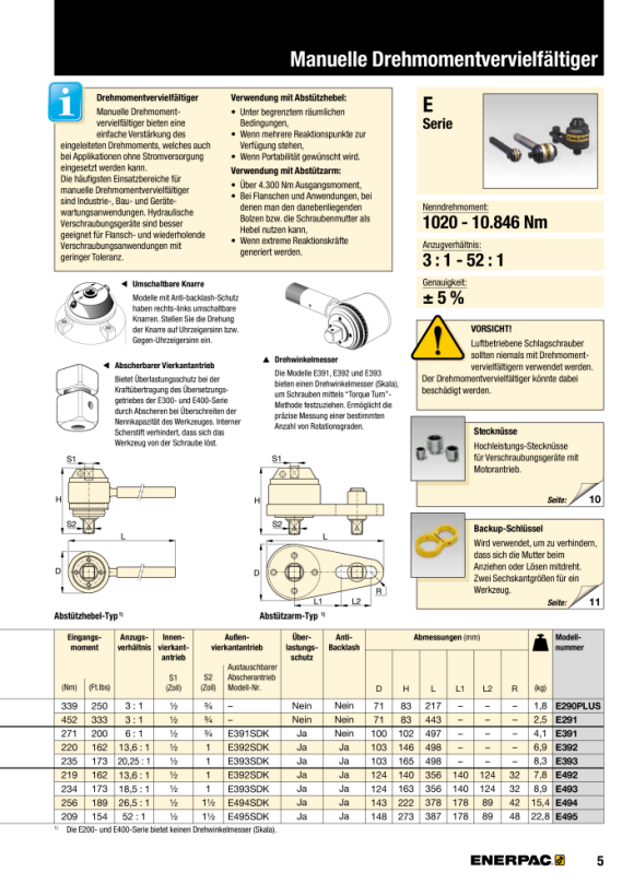 Enerpac REAKTIONSARM-VERVIELFÄLTIGER (4340 Nm) E493