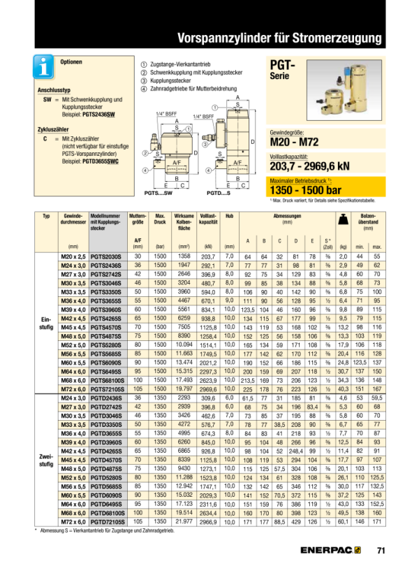 Enerpac PG-Spanner, Single S, M56, 85 A/F, M Cplr PGTS5685S