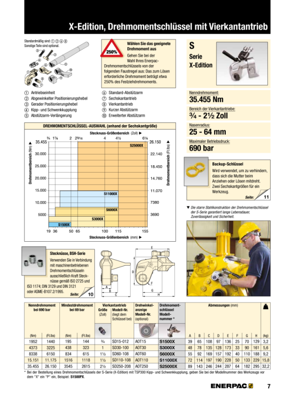 Enerpac  Vierkant-Antriebseinheit 4.373 Nm mit 360°-160° TSP-Drehgelenk S3000PX