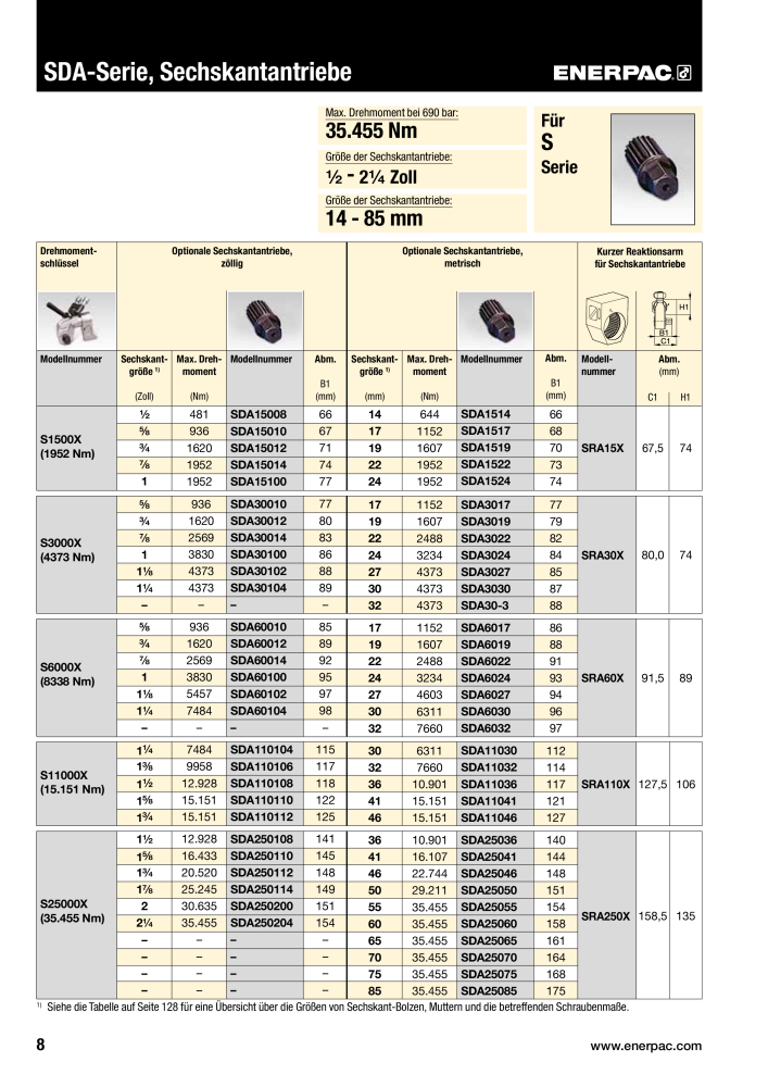 ENERPAC - Verschraubungsgeräte n.: 21039 - Pagina 10